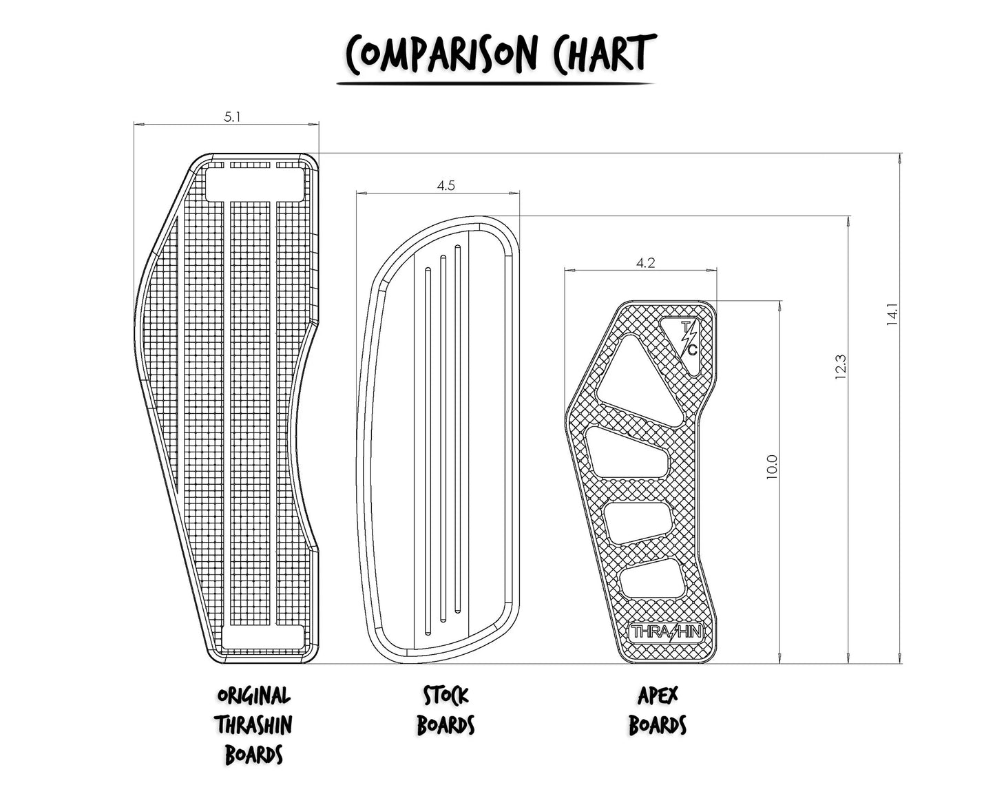 Thrashin Supply Apex Touring Floorboard Complete Kit