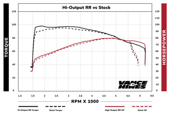 Vance and Hines RR Stainless High Output 2 into 1 Exhaust for Harley Touring - Select Finish