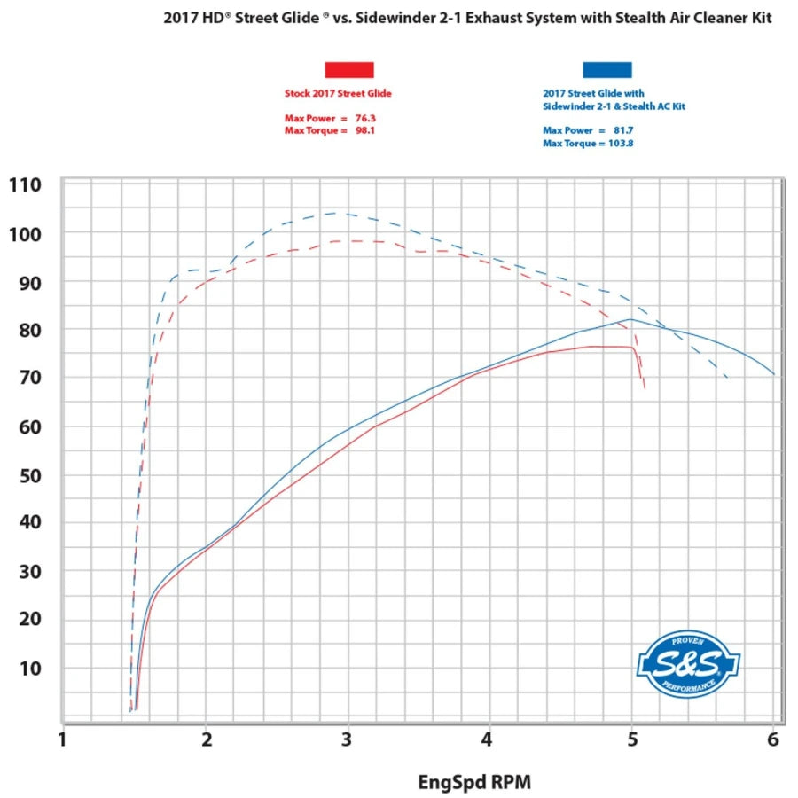 S&S Cycle 550-0758D – 50 State 2:1 Sidewinder Exhaust – M8 Touring Chrome