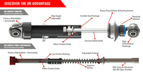 JRI Shocks Touring Front Cartridge Kit 2014-2023